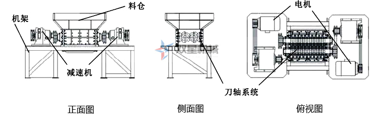 <a href='http://m.xmm04.cn/ssxl/1030.html' target='_blank'><span>雙軸撕碎機(jī)</span></a>結(jié)構(gòu)