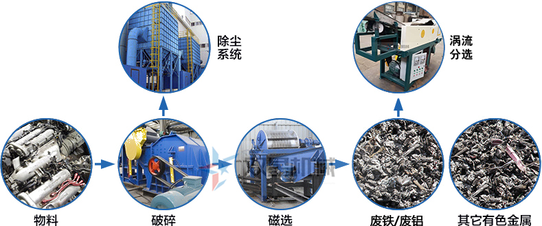 <a href='http://m.xmm04.cn/psxl/1279.html' target='_blank'><span>廢鋁破碎</span></a>機(jī)工作原理圖