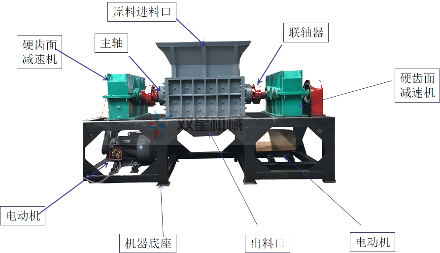 <a href='http://m.xmm04.cn/ssxl/1030.html' target='_blank'><span>雙軸撕碎機(jī)</span></a>結(jié)構(gòu)