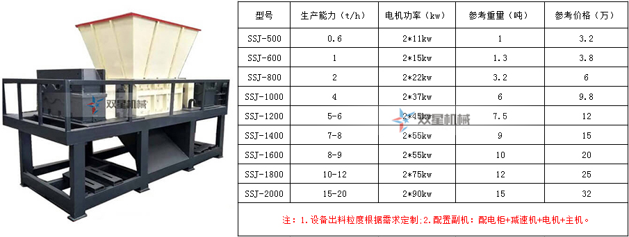 辦一個(gè)金屬破碎回收廠家的手續(xù)流程和設(shè)備配置（附設(shè)備價(jià)格）都有哪些？