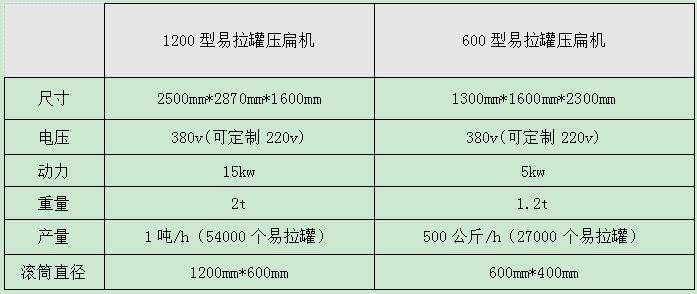 <a href='http://m.xmm04.cn/psxl/1295.html' target='_blank'><span>易拉罐壓扁機(jī)</span></a>型號及參數(shù)