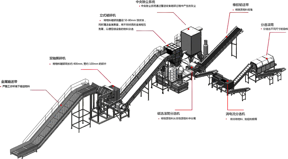 <a href='http://m.xmm04.cn/fenxuan/1731.html' target='_blank'><span>跳鋁機</span></a>生產線流程圖