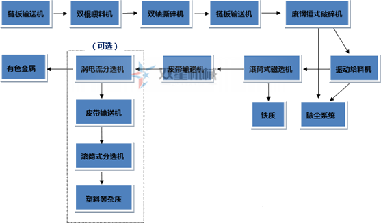 <a href='http://m.xmm04.cn/psxl/1278.html' target='_blank'><span>斷橋鋁破碎</span></a>機